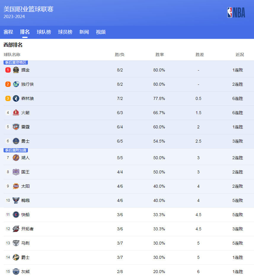 挑战高压下