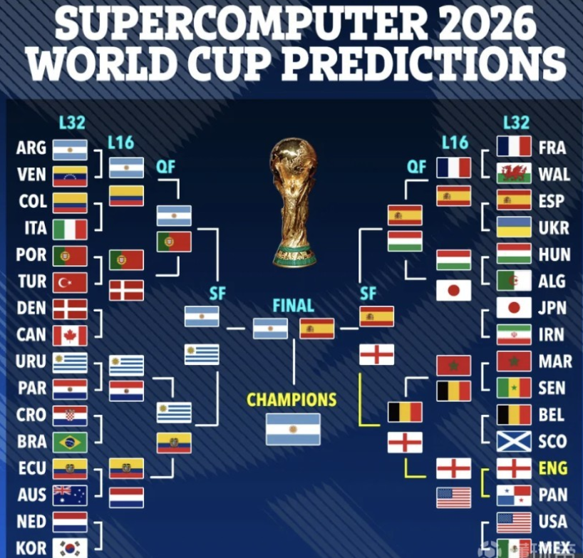 布劳恩的出 布劳恩的出