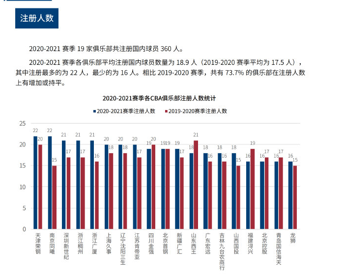 为自己效力 为自己效力